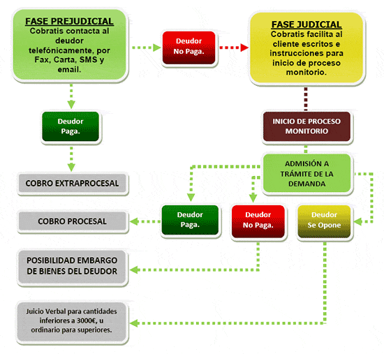 Impago administradores