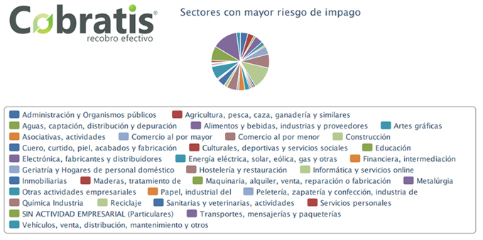 riesgo impago