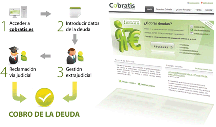 Diagrama funcionamiento Cobratis